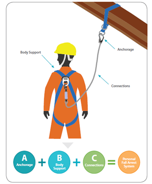 PERSONAL FALL PROTECTION EQUIPMENT INSPECTOR COURSE