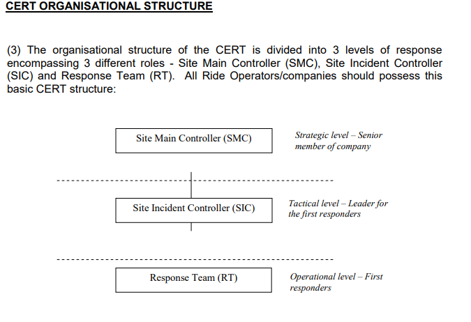 implement incident management