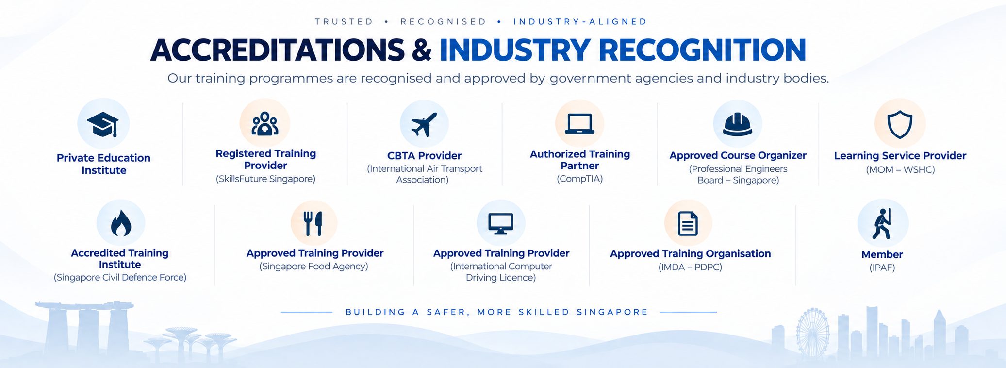 accreditation list